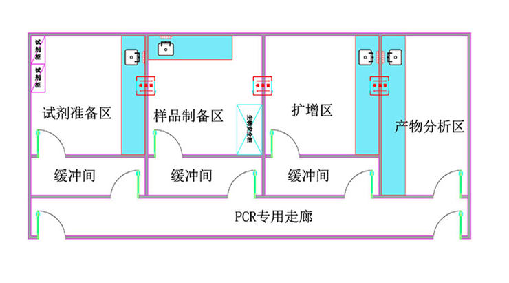 PCR實(shí)驗(yàn)室建設(shè)安裝方案