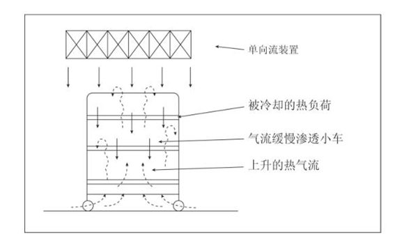 生物潔凈室