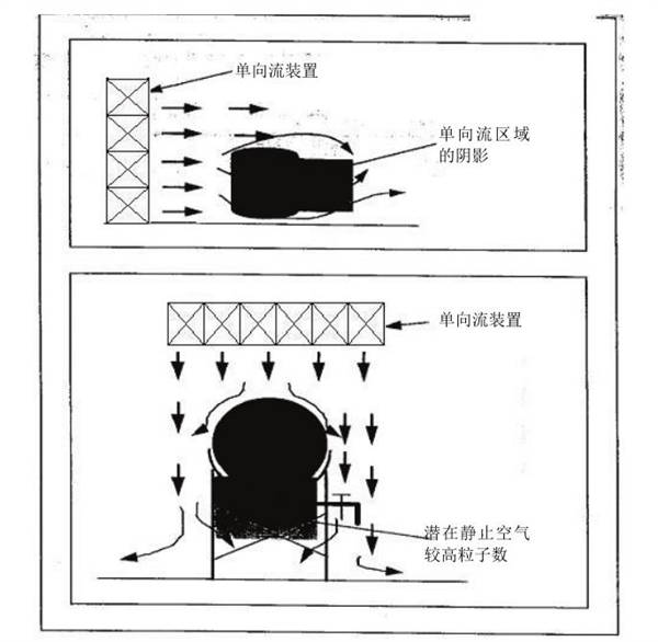 生物潔凈室