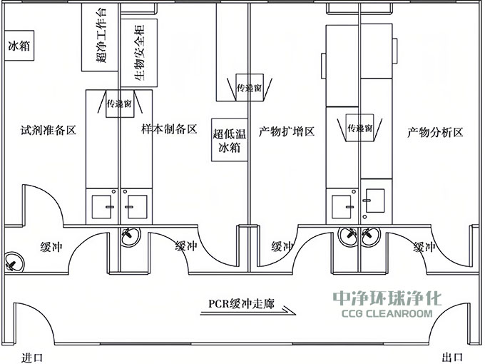  PCR實(shí)驗(yàn)室布局設(shè)置